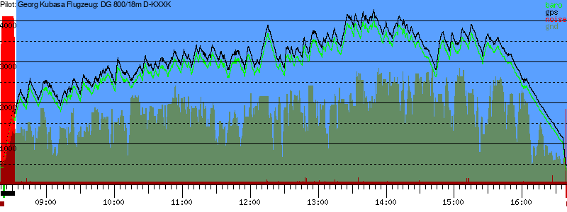 Barometer